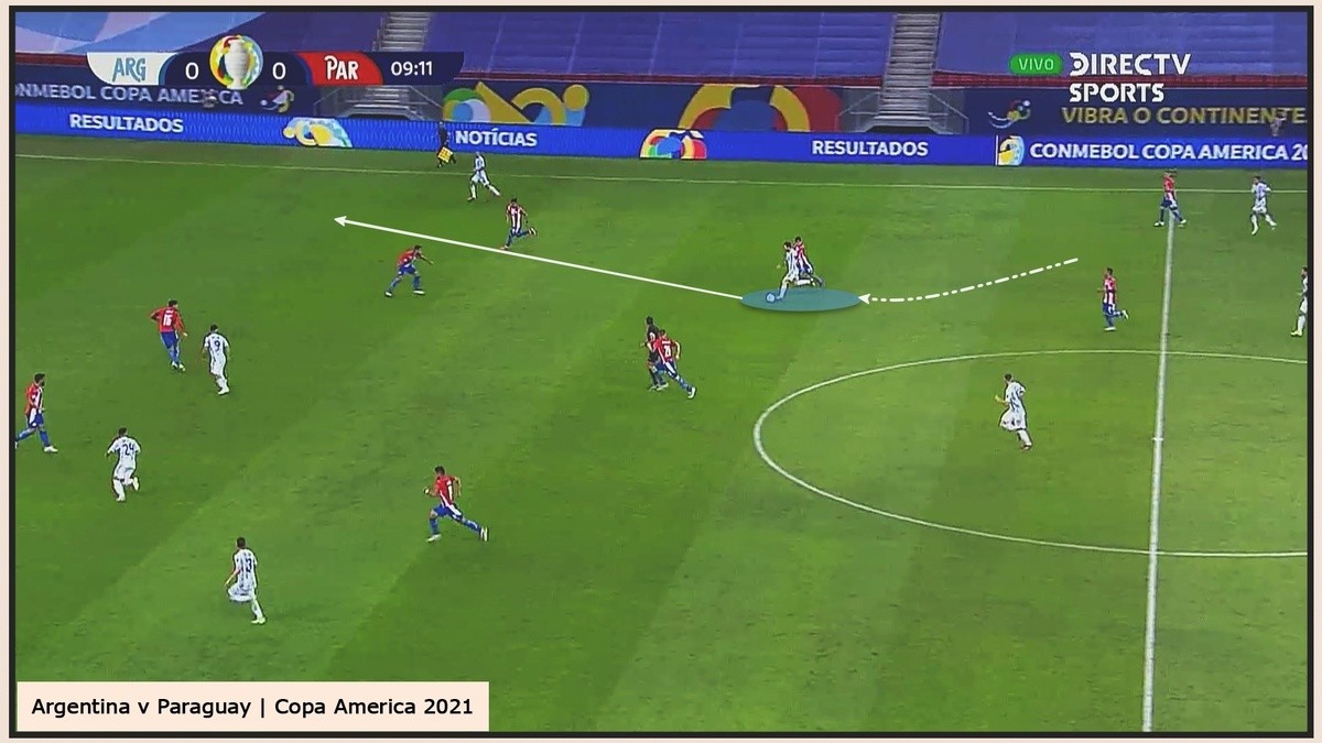 Argentina và Messi đều đã khác - Bóng Đá