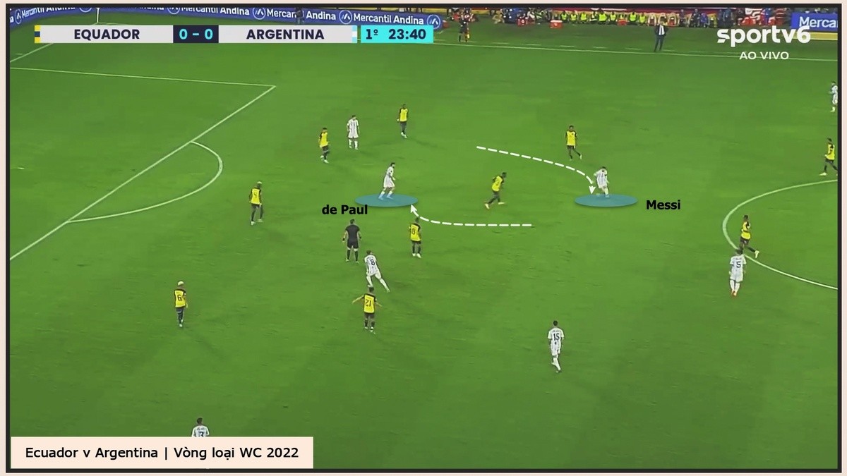 Argentina và Messi đều đã khác - Bóng Đá