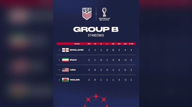 Căng thẳng tột độ, Iran đòi loại Mỹ khỏi World Cup - Bóng Đá