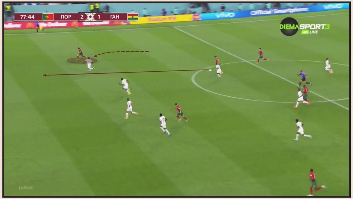 Bồ Đào Nha thắng nhưng không hoàn hảo - Bóng Đá