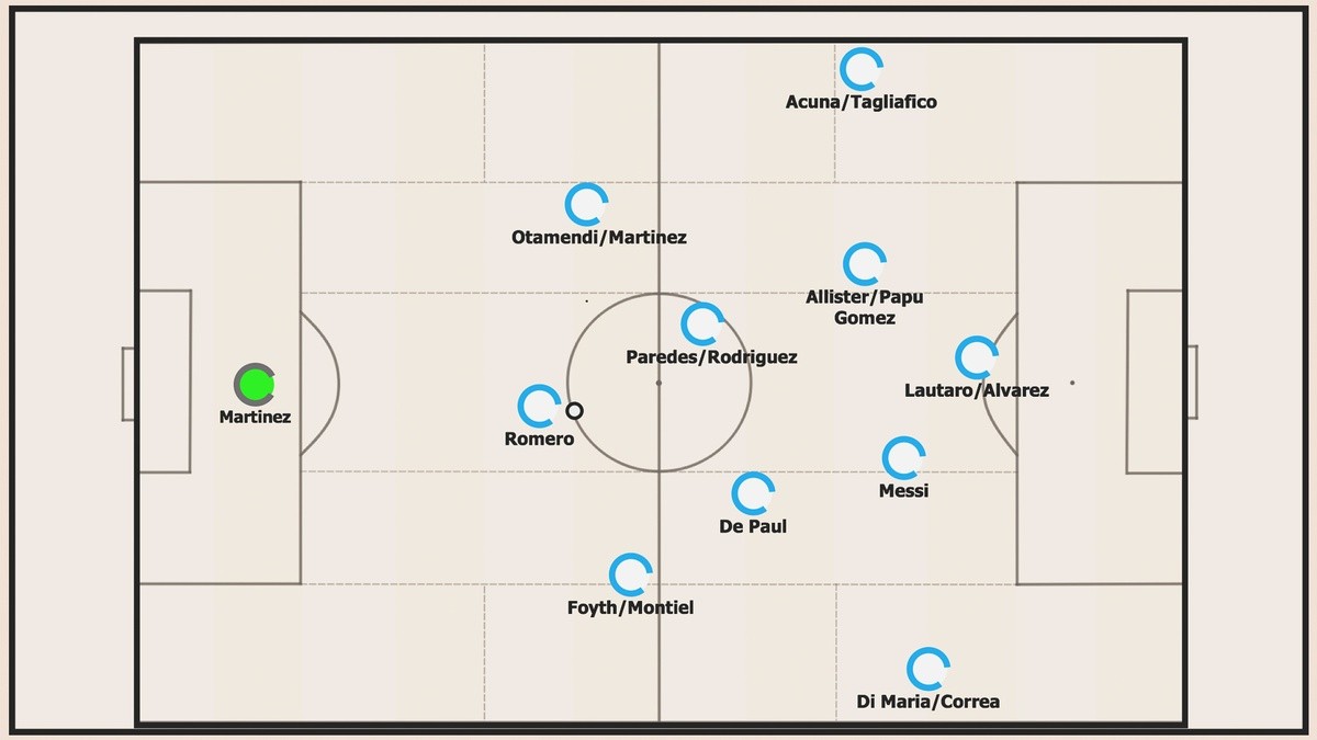 Argentina và Messi đều đã khác - Bóng Đá