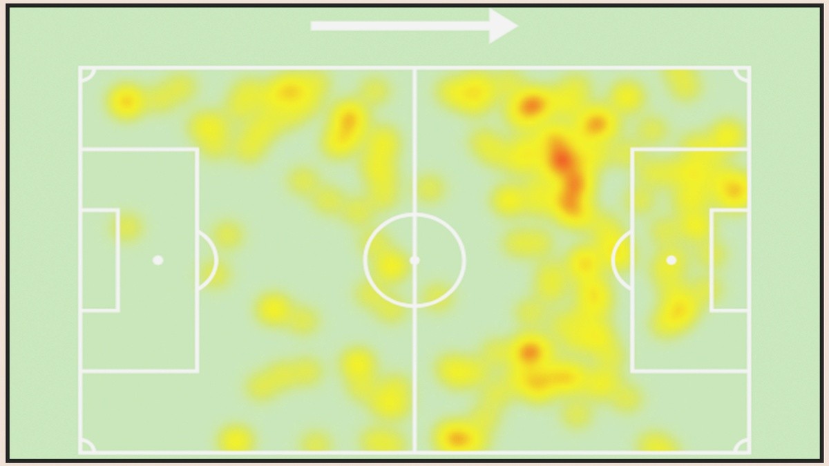 Kulusevski là cầu thủ mà Arsenal phải đề phòng ở trận Derby Bắc London - Bóng Đá