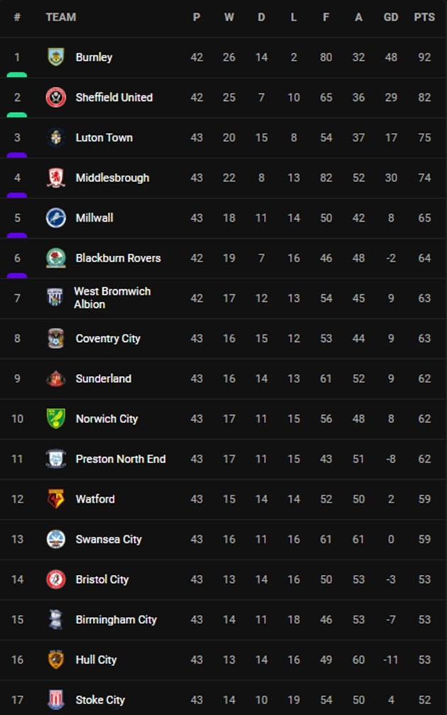Watch moment huge 30-man brawl erupts in crazy Swansea vs Preston - Bóng Đá