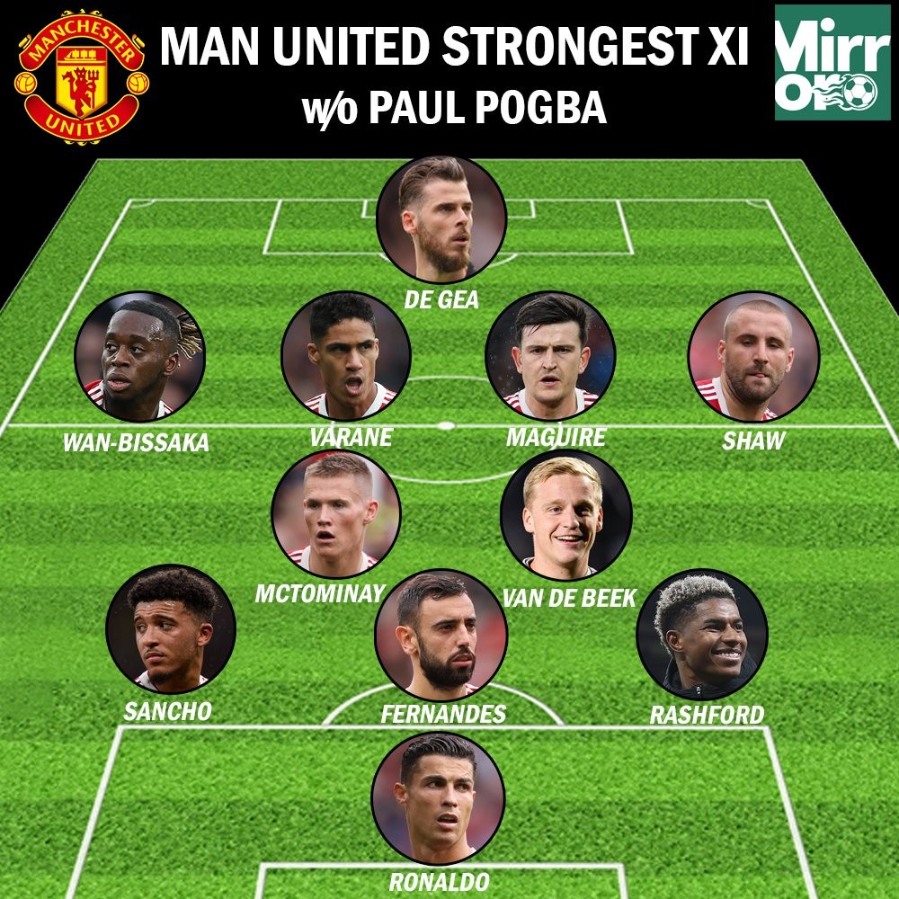 Đội hình mạnh nhất của Man Utd khi không có Pogba: Cơ hội cho kẻ thất sủng - Bóng Đá