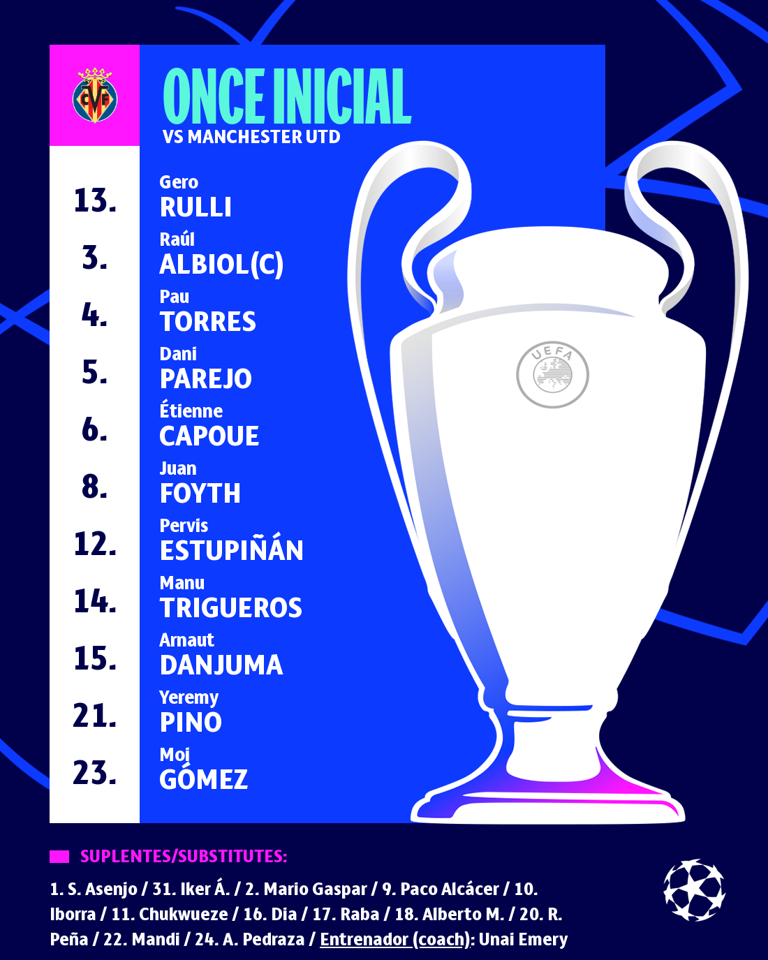 Villarreal vs Man Utd: Chuyến hành quân giông bão cho Carrick? - Bóng Đá