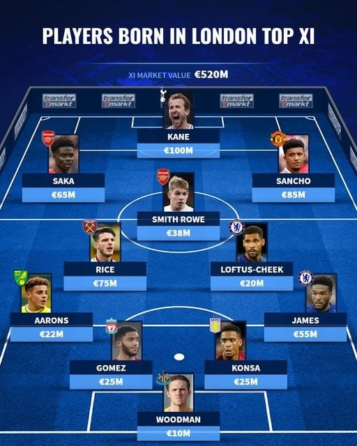 Đội hình 11 ngôi sao sinh ra ở London trị giá 520 triệu - Bóng Đá