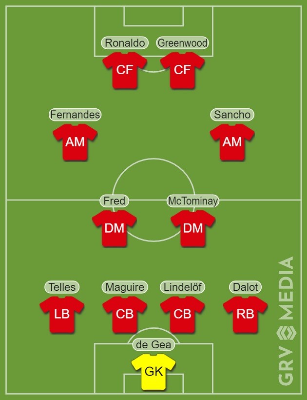 Arteta: When you have Saka and Martinelli, good things happen - Bóng Đá