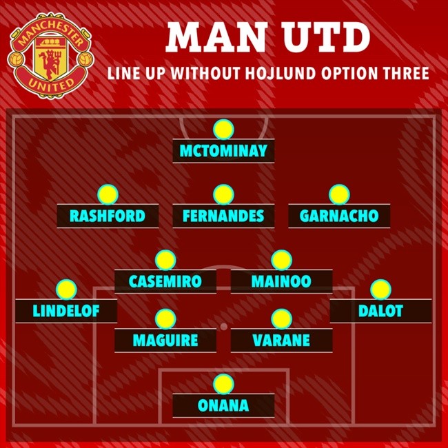 Three ways Man Utd could line up without Rasmus Hojlund - Bóng Đá