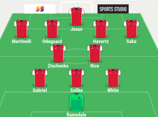 ARSENAL - Bóng Đá