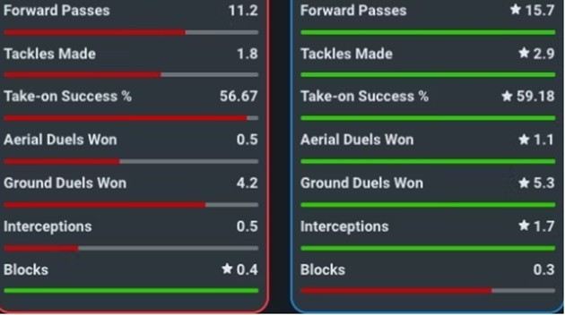 David Silva a romantic beach club in Gran Canaria in a ‘stunning setting’ - Bóng Đá