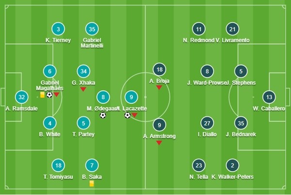 Hủy diệt cả giải đấu, U18 M.U xuất sắc lên ngôi vô địch - Bóng Đá