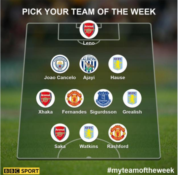 Đội hình tiêu biểu vòng 15 Ngoại hạng Anh: Man Utd góp 2 cái tên - Bóng Đá