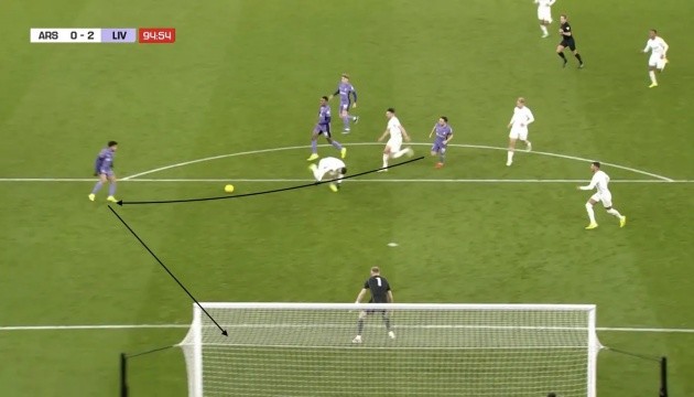 4 cầu thủ Porto mà Arsenal cần đề phòng ở trận đấu sắp tới - Bóng Đá