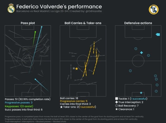 Màn trình diễn của các tiền vệ Real Madrid giúp họ thắng El Clasico - Bóng Đá