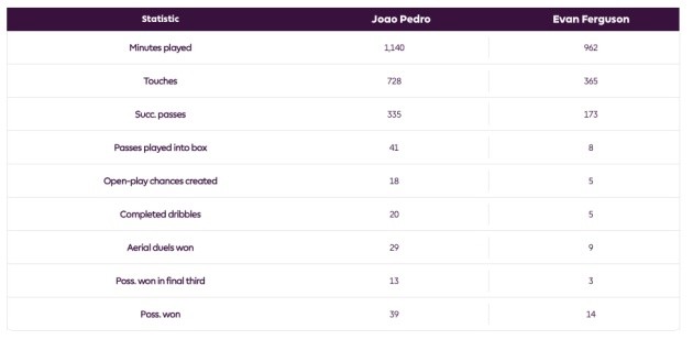 Chelsea muốn một Stamford Bridge mới nhưng họ cần hàng tỷ bảng - Bóng Đá
