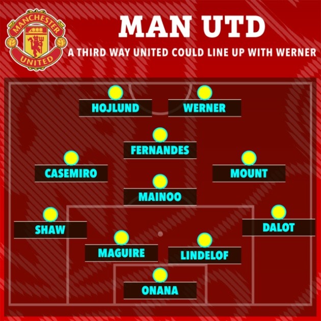 Đội hình của Manchester United khi có Timo Werner - Bóng Đá