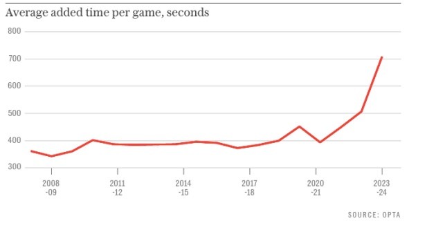 Năm lý do khiến EPL có nhiều bàn thắng hơn bao giờ hết ở mùa này - Bóng Đá