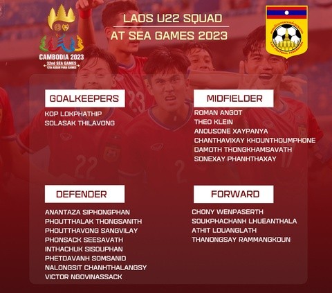 U22 Lào gây chú ý với 10 cầu thủ thuộc lò đào tạo nổi tiếng - Bóng Đá