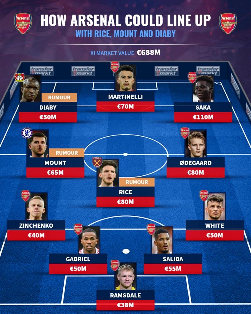 Đội hình Arsenal với bộ 3 bom tấn: - Bóng Đá