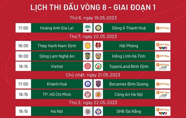 Tổng quan vòng 8 V-League: - Bóng Đá