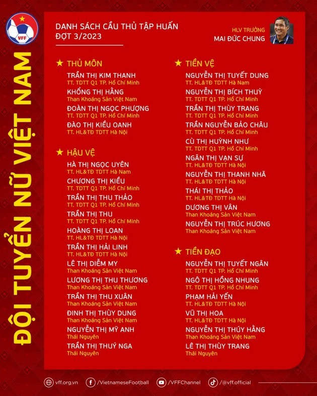 Huỳnh Như rời Lank FC?; HLV Vũ Tiến Thành lại tuyên bố cứng - Bóng Đá