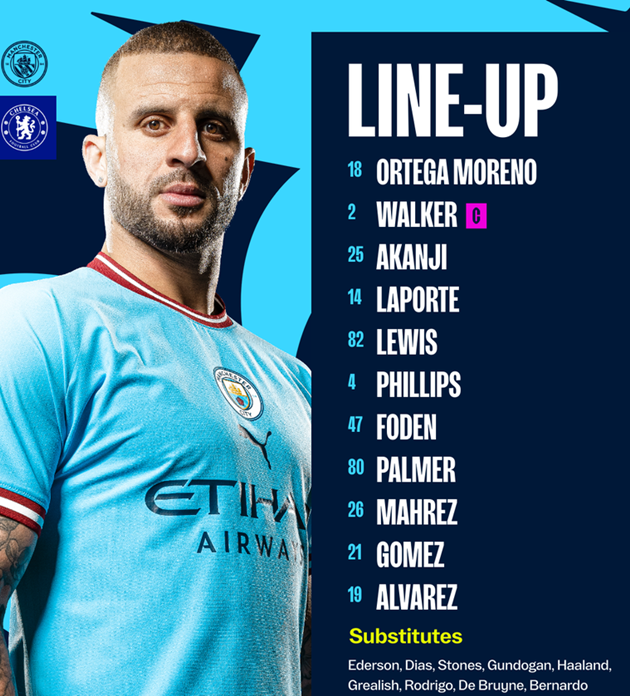 TRỰC TIẾP Man City vs Chelsea: Pep tung đội hình B - Bóng Đá