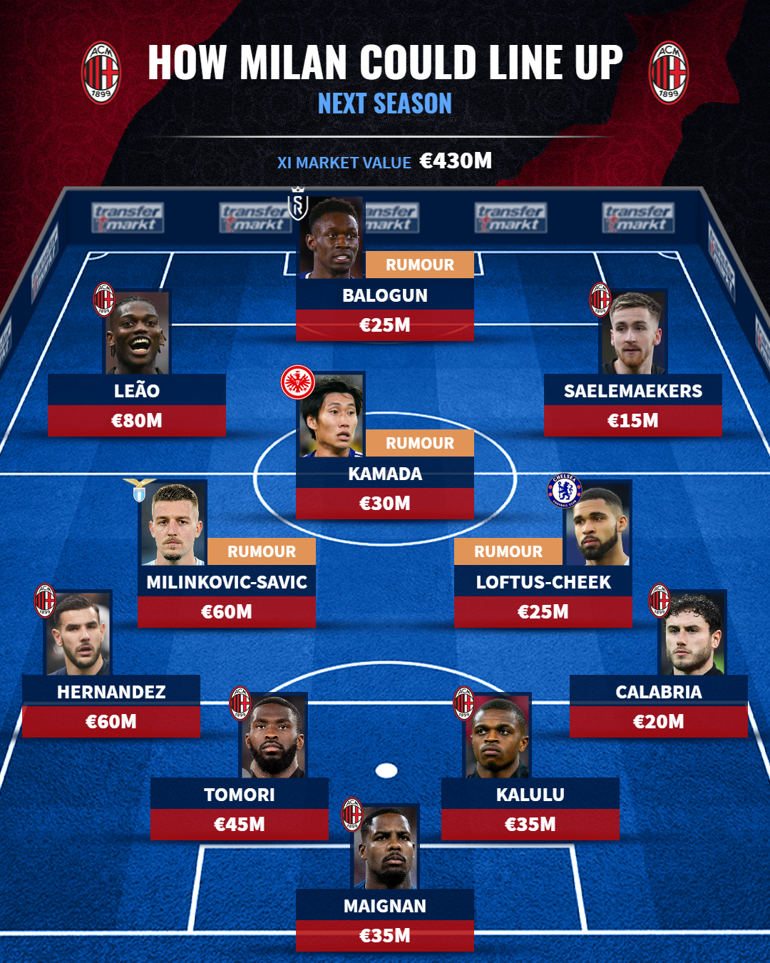 Milan - Bóng Đá