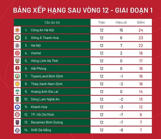  - Bóng Đá