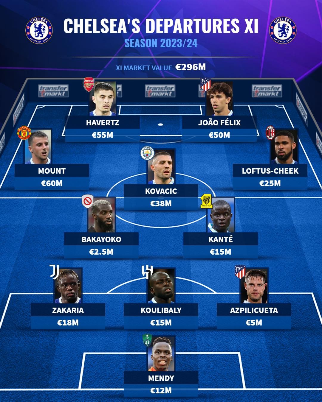 ĐH 11 ngôi sao đã rời Chelsea - Bóng Đá
