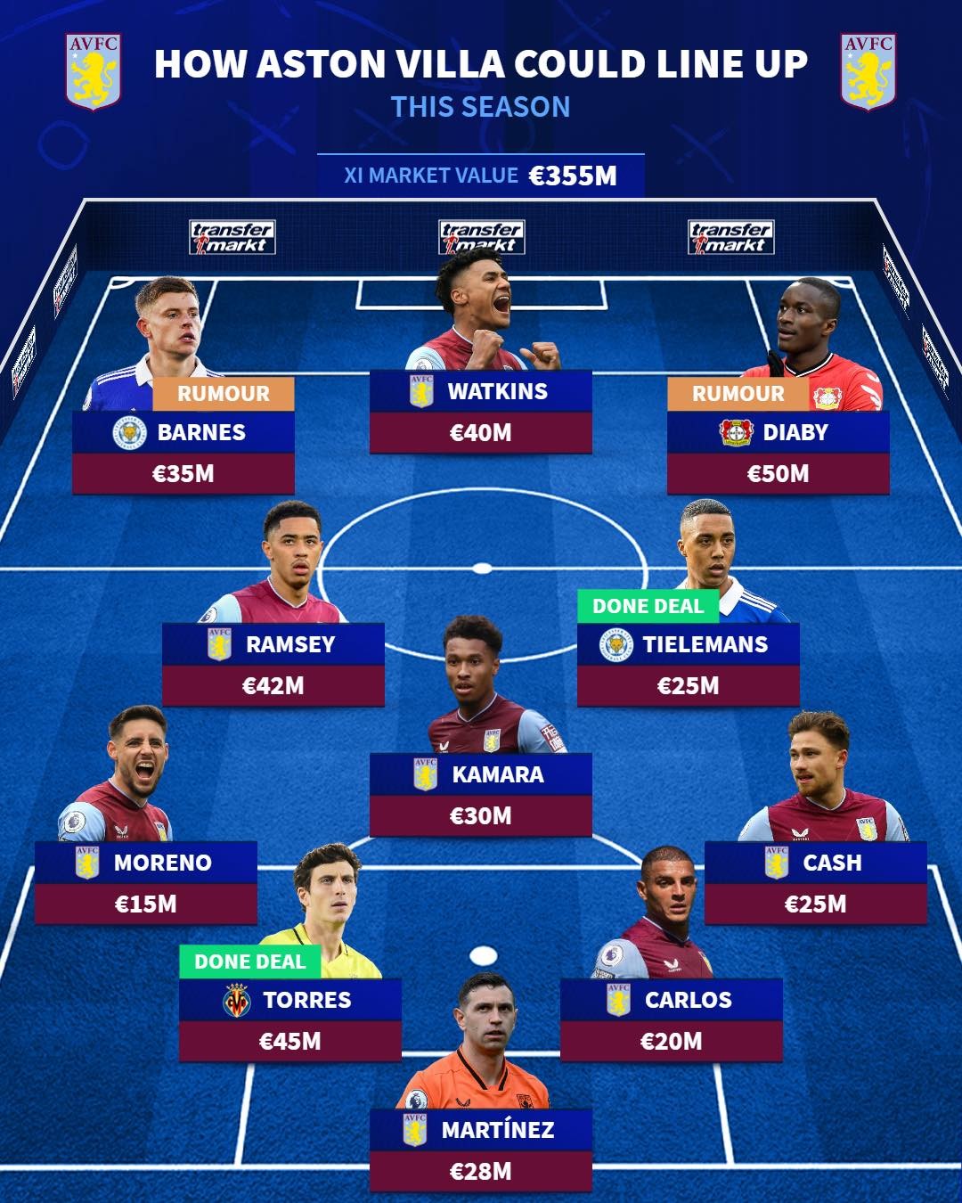 Aston Villa - Bóng Đá