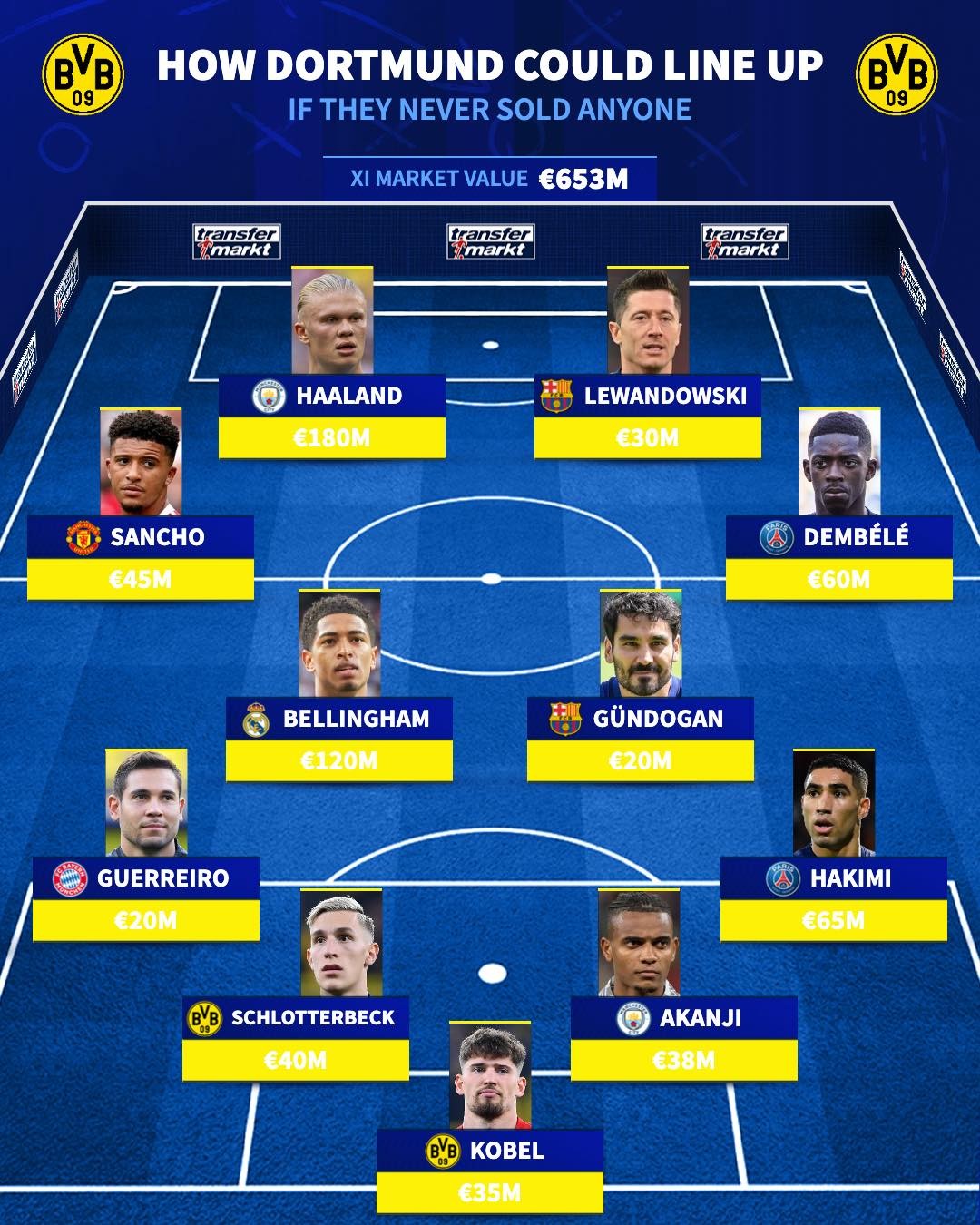 Dortmund - Bóng Đá
