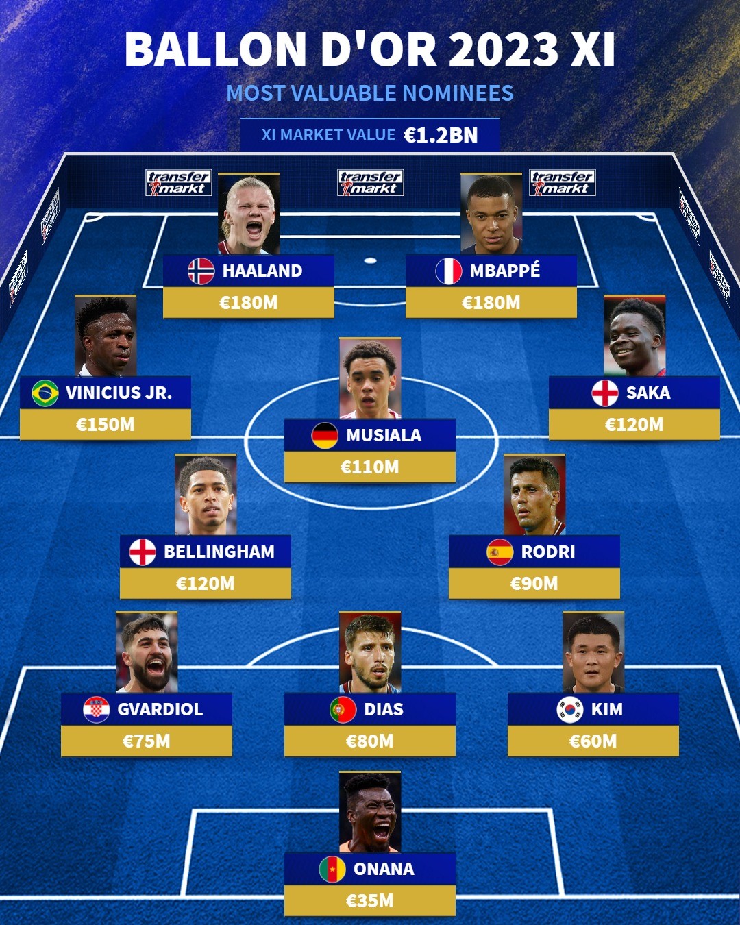 Ballon'dor most valuable - Bóng Đá