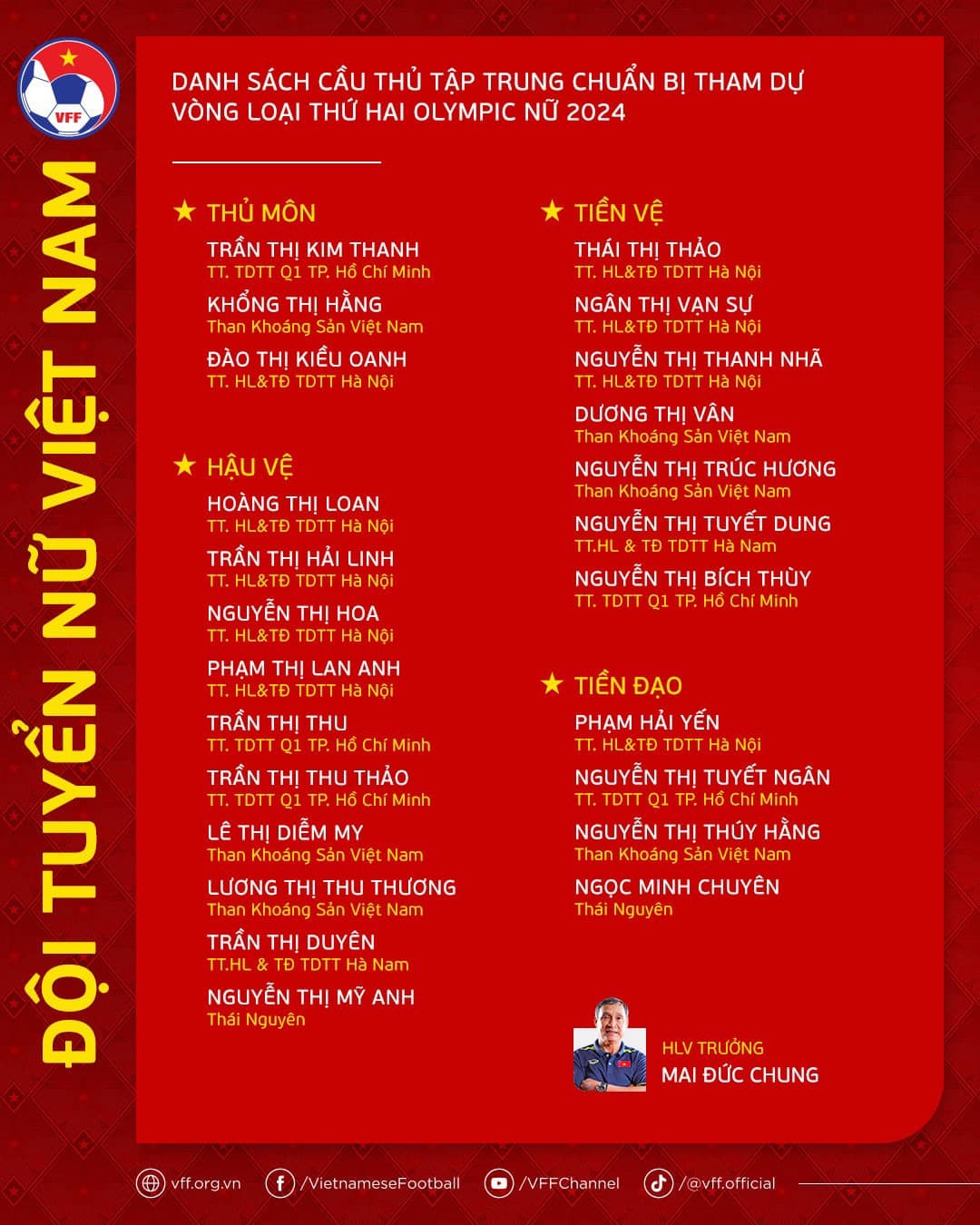 Nữ Việt Nam hội quân, đón viện binh, chờ đấu Nhật Bản - Bóng Đá