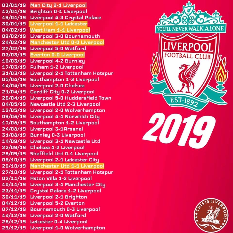 Liverpool đã thua bao nhiêu trận tại NHA trong năm 2019? - Bóng Đá