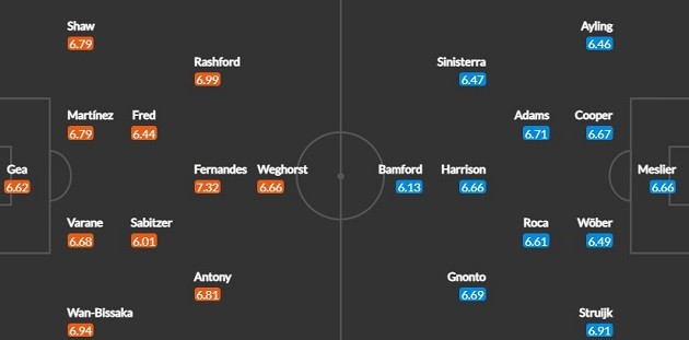 Michael Stewart Criticises VAR Decision in Celtic’s Champions League Defeat - Bóng Đá