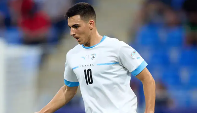 Oscar Gloukh - Bóng Đá