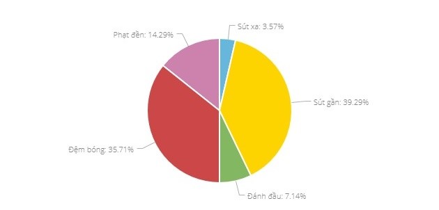 Bạn đã hiểu vì sao Man Utd không nên mua Erling Haaland? - Bóng Đá