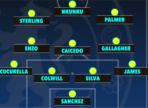 Three ways Chelsea could fit Nkunku into team - Bóng Đá