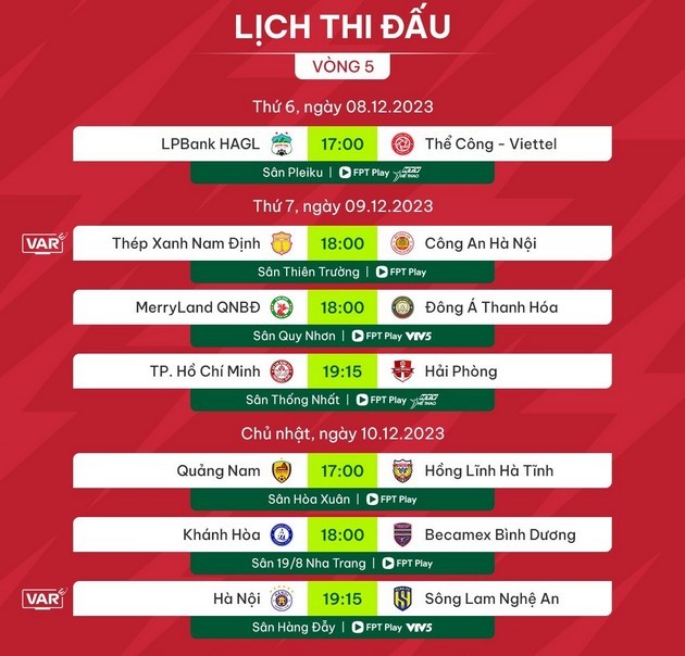 Vòng 5 V-League: Nhà vua gặp kẻ thách thức; HAGL gieo sầu cho Hoàng Đức - Bóng Đá