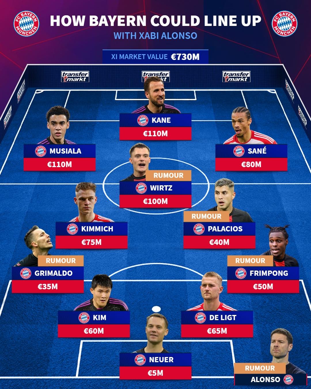 Đội hình trong mơ của Bayern với Xabi Alonso - Bóng Đá