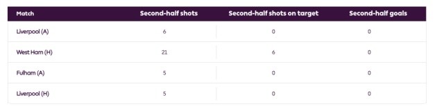 Liệu Arteta có thể giúp Arsenal lấy lại hiệu quả tấn công? - Bóng Đá