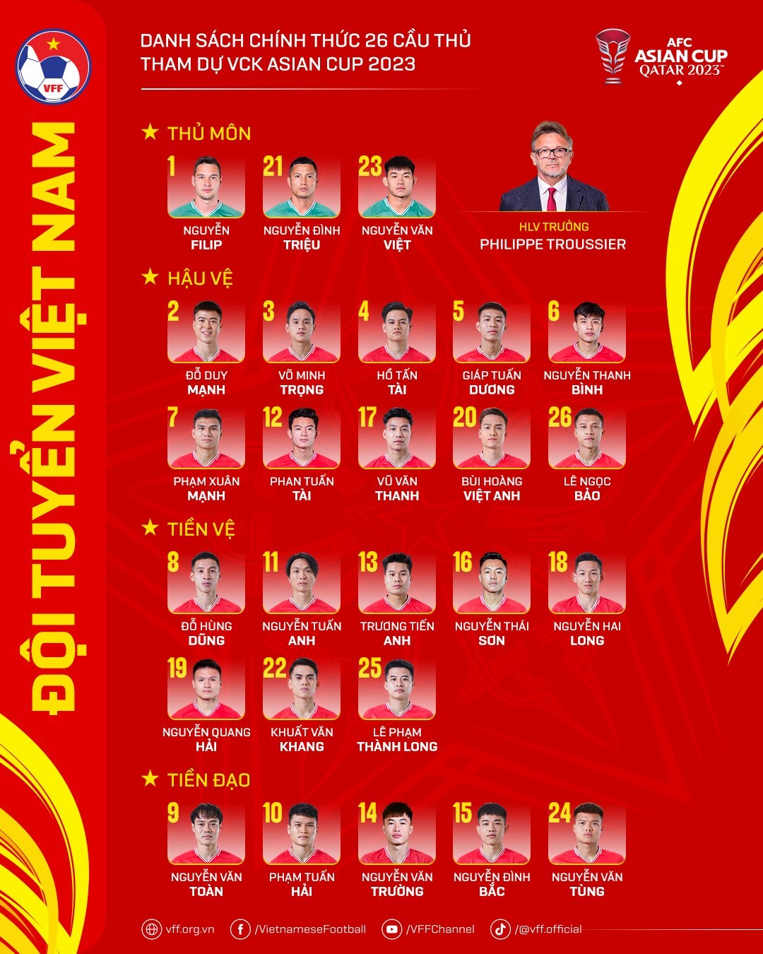 Tuyển Việt Nam công bố số áo: Nguyễn Filip toại nguyện, người thay thế Hoàng Đức - Bóng Đá