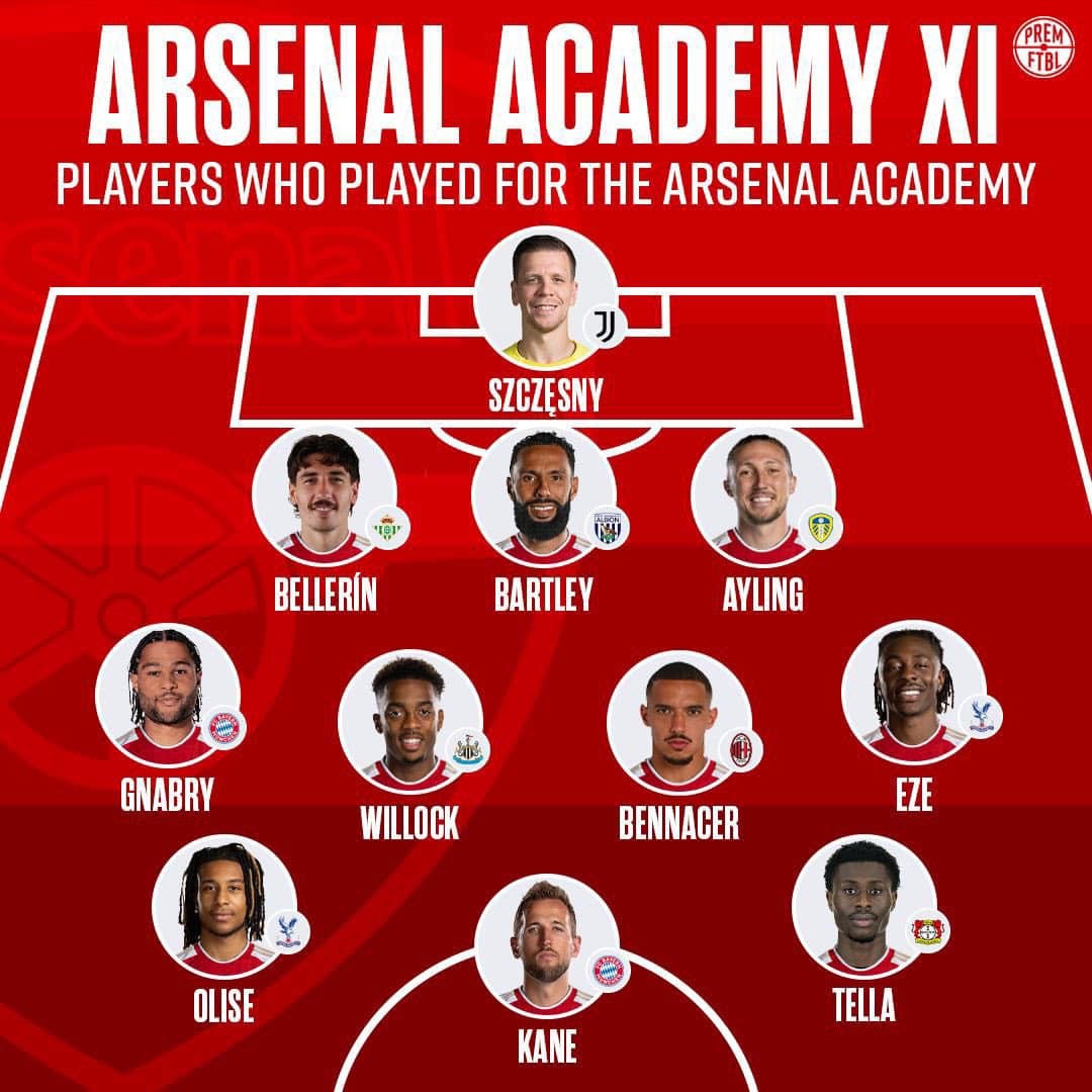 Đội hình 11 ngôi sao từng tốt nghiệp học viện Arsenal - Bóng Đá