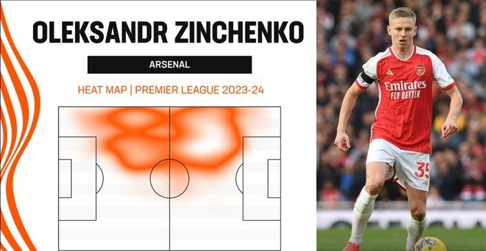 Zinchenko hồi sinh mạnh mẽ - Bóng Đá