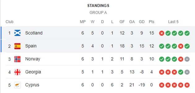 Leverkusen - Bóng Đá