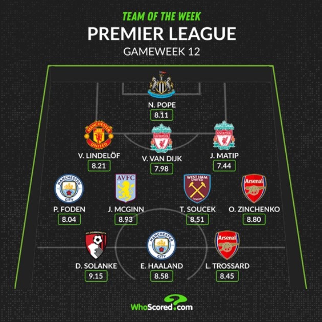 Đội hình tiêu biểu vòng 12 Premier League - Bóng Đá