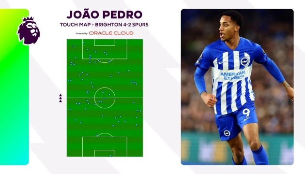 Tại sao Joao Pedro lại chiếm được lòng tin của De Zerbi? - Bóng Đá