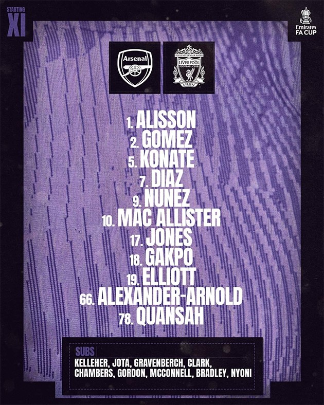 TRỰC TIẾP Arsenal vs Liverpool: Đại tiệc bàn thắng tại Emirates - Bóng Đá