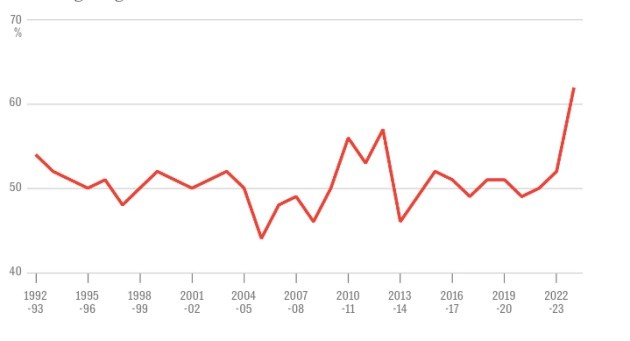 Năm lý do khiến EPL có nhiều bàn thắng hơn bao giờ hết ở mùa này - Bóng Đá
