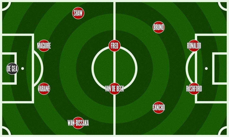 Với Ralf Rangnick, Man Utd sẽ chơi như thế nào? - Bóng Đá